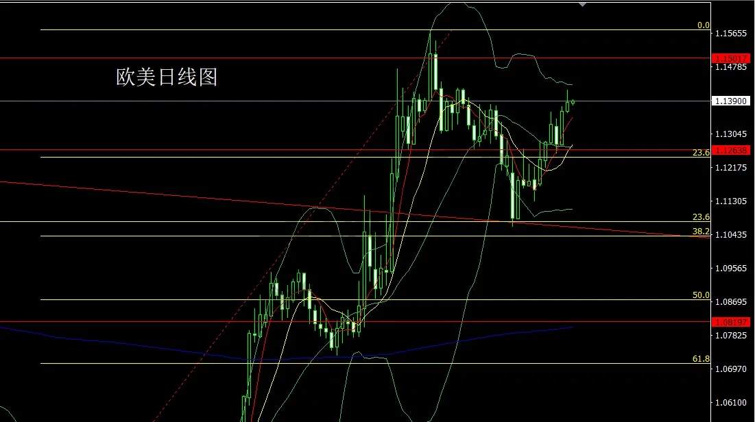 5月27日：日线锤头待破位，金银延续短多