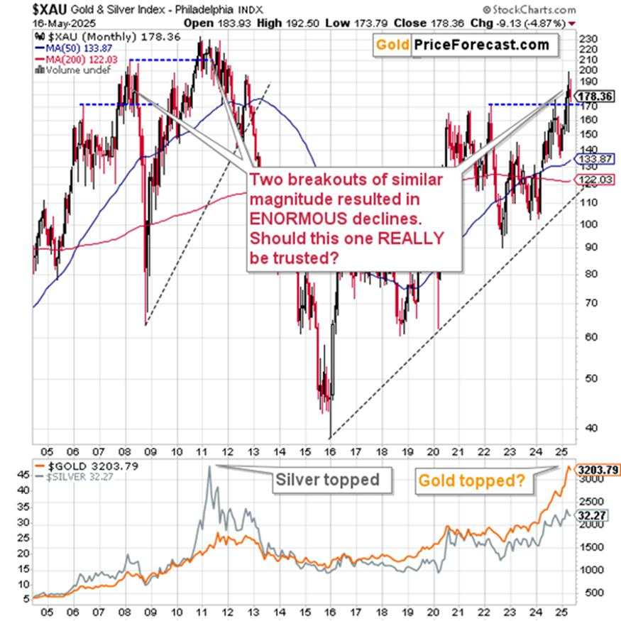 Gold’s reaction to moody’s downgrade