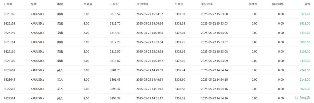 EBC百万美金交易大赛|天空才是极限 领头羊已赚101万