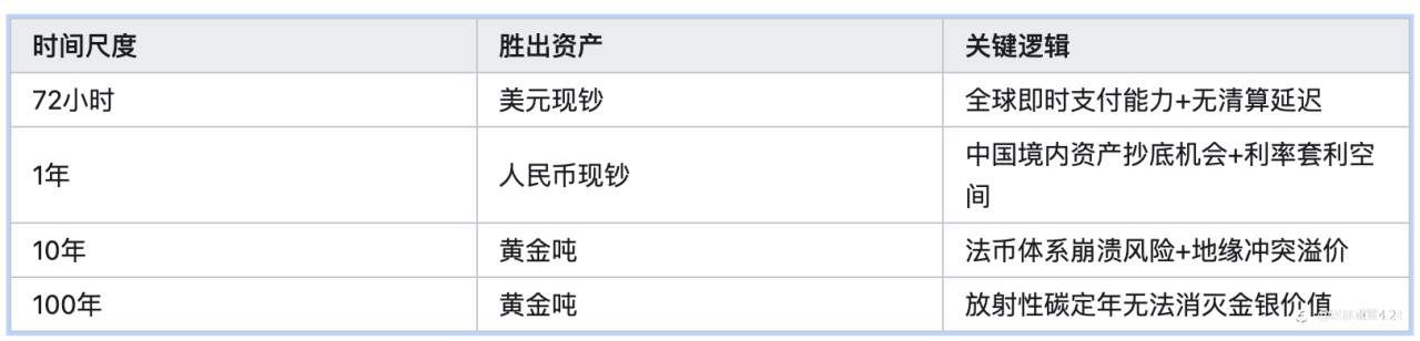 GMI分享：一吨黄金VS一吨美元VS一吨人民币，三选一你选哪个？