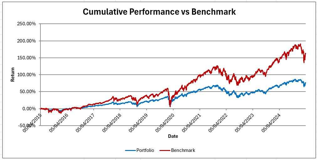 Stocks rallying the last two weeks have been a gift