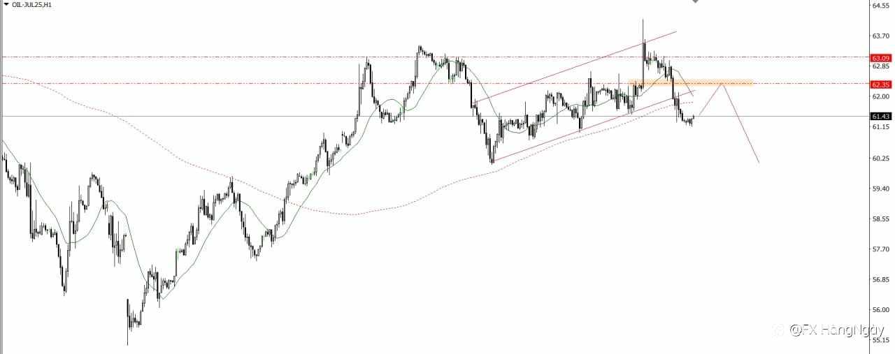 PLAN TRADE 22/5/25