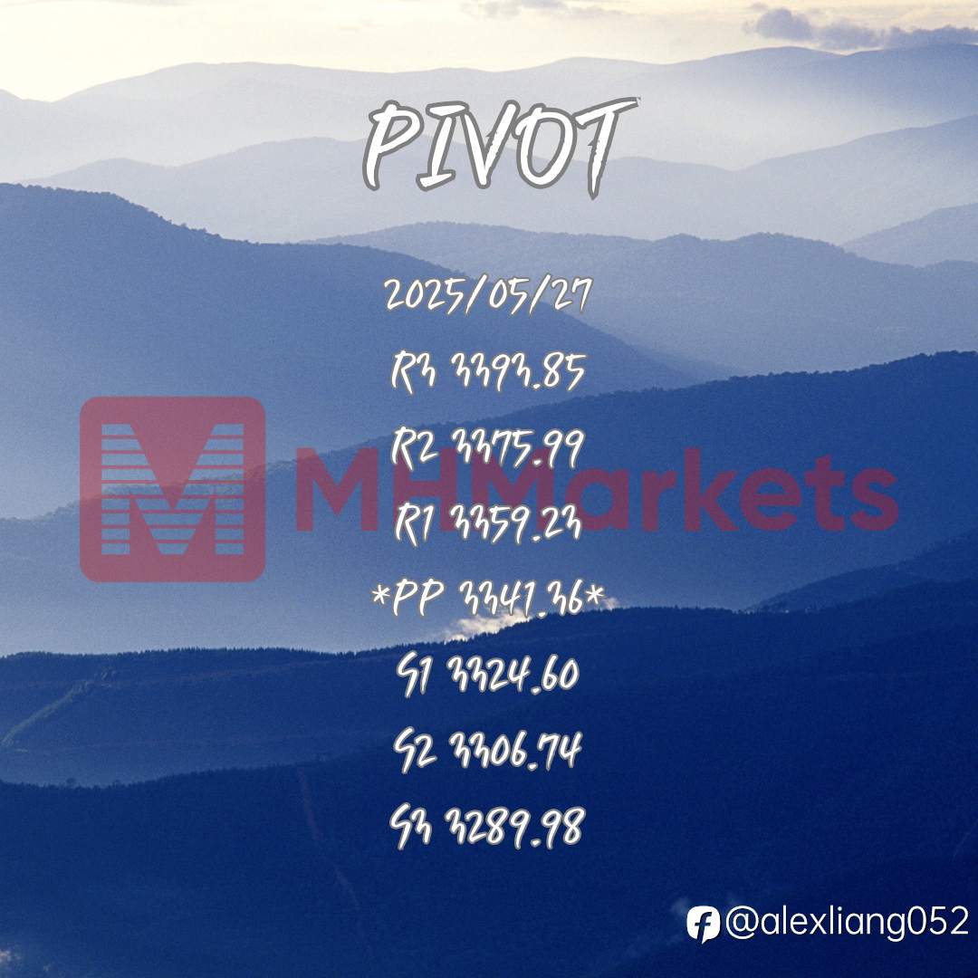0527黄金PIVOT
