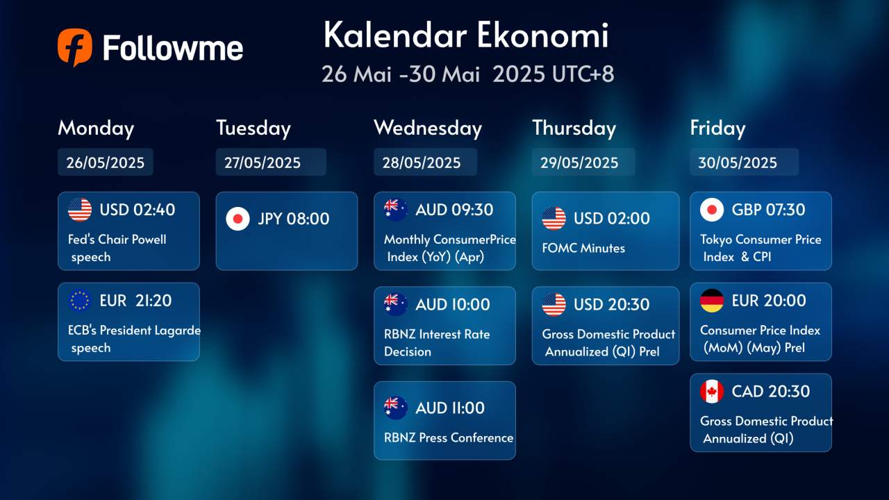 Kalender Ekonomi: Minggu 26–30 Mei 2025 (UTC+8) 