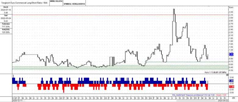 EUR/GBP: Decoding big money moves and the next price plunge