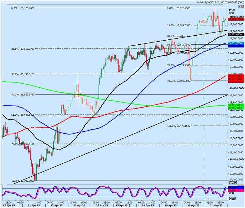 Gold longs at strong support at 3220/3210 worked perfectly