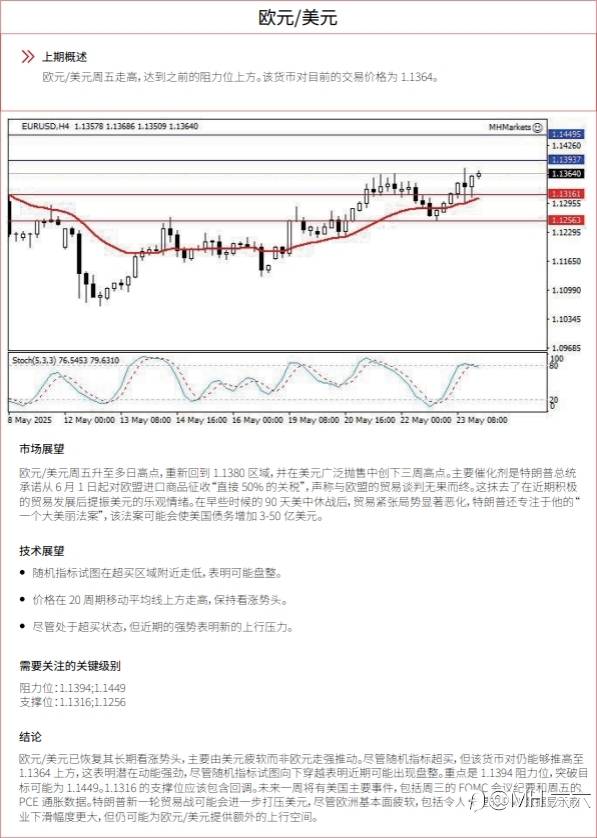 0526 每日技术分析