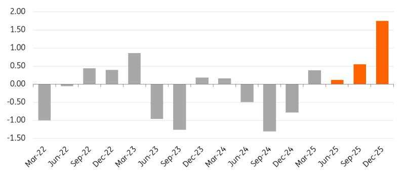 OPEC+ goes with another big supply hike