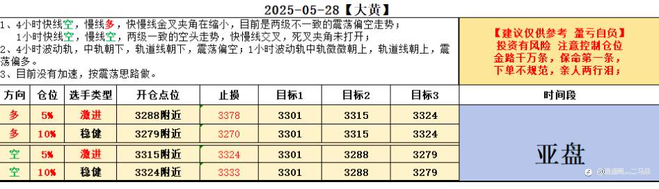 5-28 亚盘计划