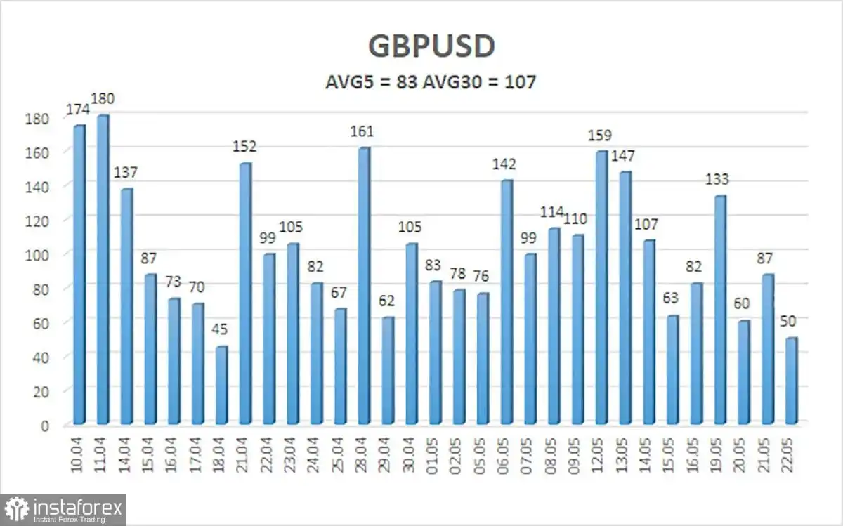 Gambaran Umum GBP/USD – 23 Mei: Tidak Ada Pembicaraan, tetapi Tetap Bertahan