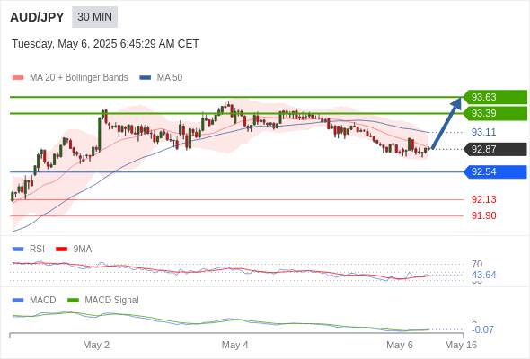 AUDJPY