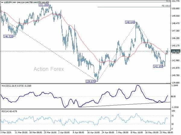 Dollar Rides Optimism Wave; RBNZ Lifts Kiwi, Aussie Ignores CPI Surprise