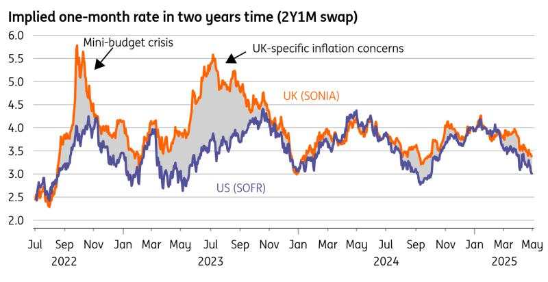 What markets are getting wrong about the Bank of England