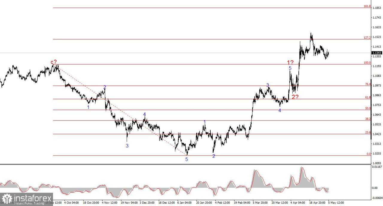 Analisis EUR/USD – 5 Mei. Tarif Baru Trump Gagal Mengesankan