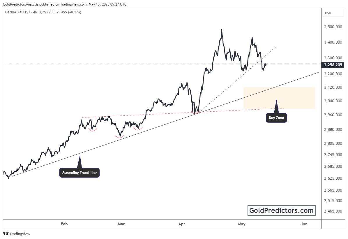 Gold struggles as US Dollar strengthens, tariffs ease, and inflation data looms