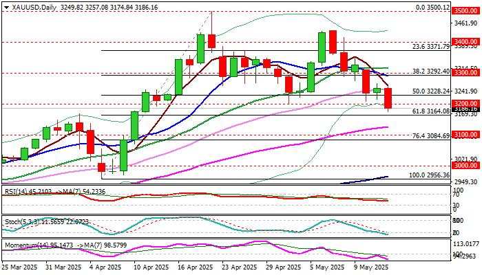 XAU/USD outlook: Gold price falls further as US-China trade deal fuels risk appetite