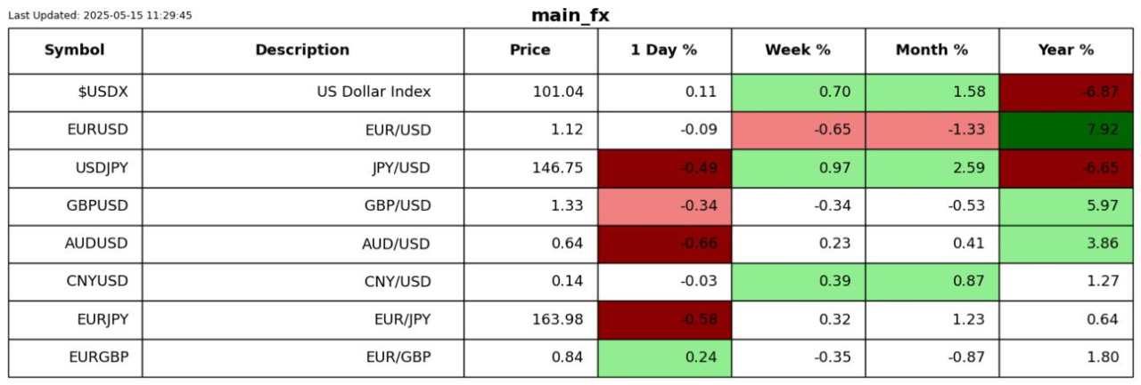 We have a bipolar market