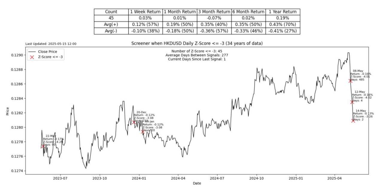 We have a bipolar market