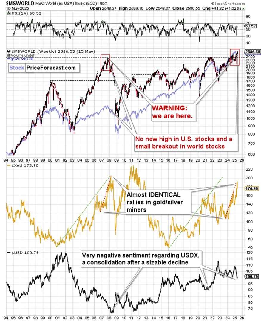 If it’s so great (Stocks, Gold), why is it so bad (Consumer Sentiment Index)?