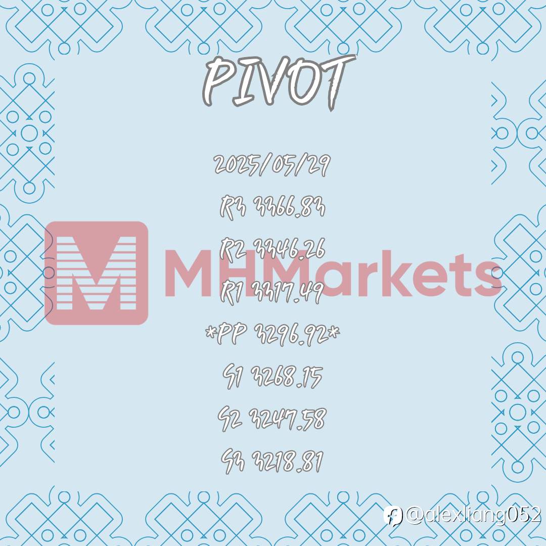 0529黄金PIVOT