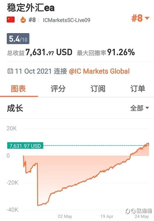 狠人话不多,S16大赛重量组的绝活选手