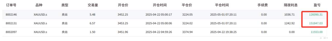 梦之队向40万美金挺进，青训营双王鏖战70倍收益
