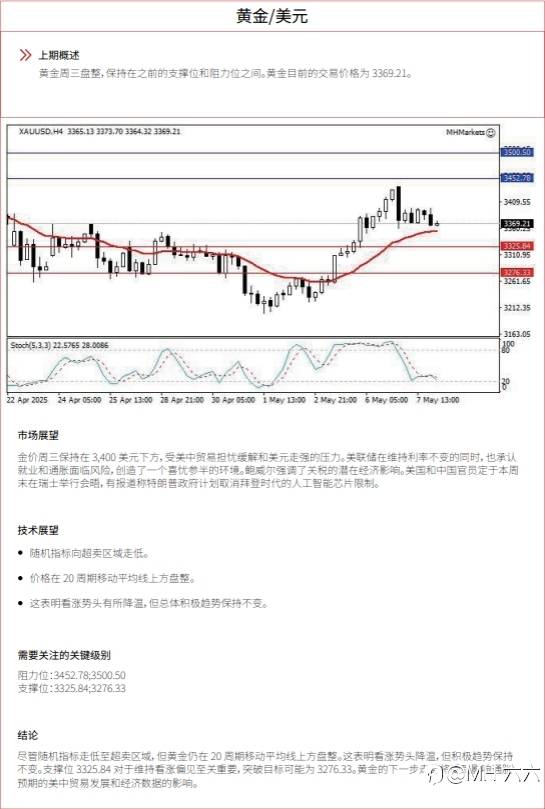 0508 每日技术分析