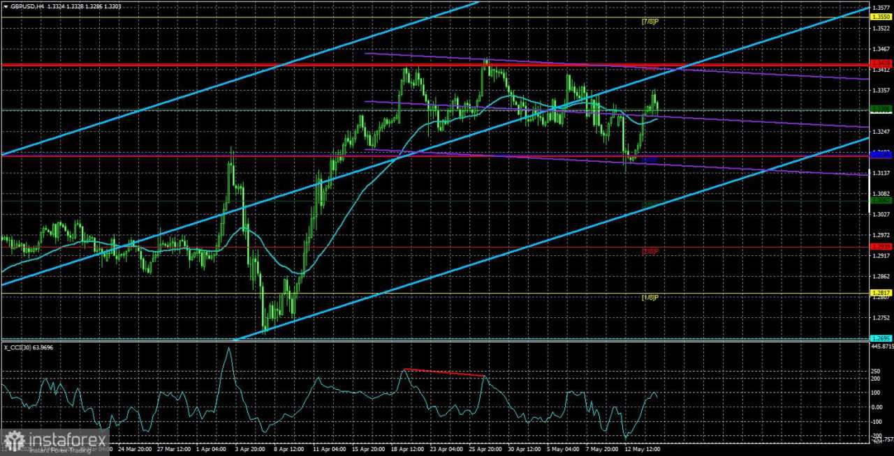 Gambaran Umum GBP/USD – 15 Mei: Cobaan Dolar Berlanjut