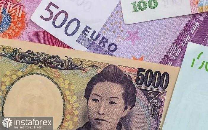 EUR/JPY. Situasi Pasar Saat Ini dan Prakiraan