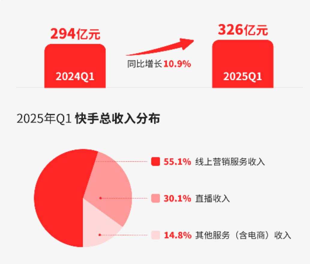行业动态 | 小米营收、净利润创历史新高，拼多多净利润同比跌 47%