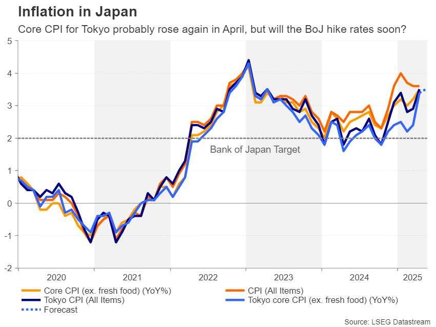 Week ahead – Fed Minutes, PCE inflation and RBNZ eyed as trade war cools off [Video]