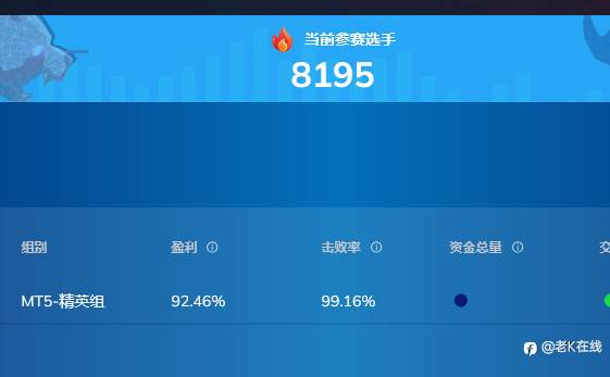 本人在TMGM 本金 850美金三个月翻倍到13450美金实盘比赛获得第三名