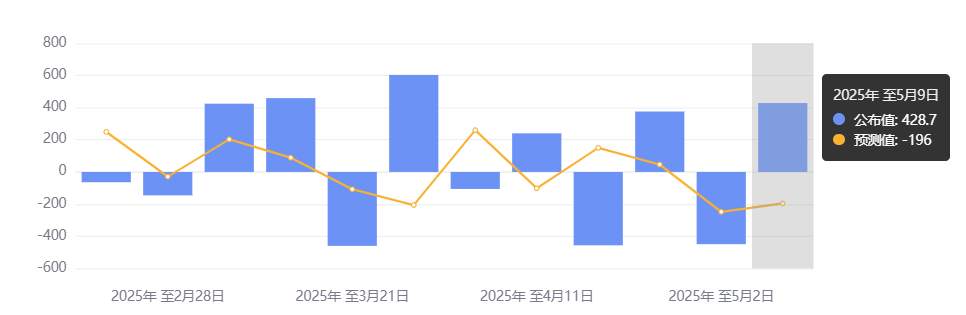 行业动态 | 波音获卡塔尔巨额订单，桥水对阿里持仓暴增 21 倍