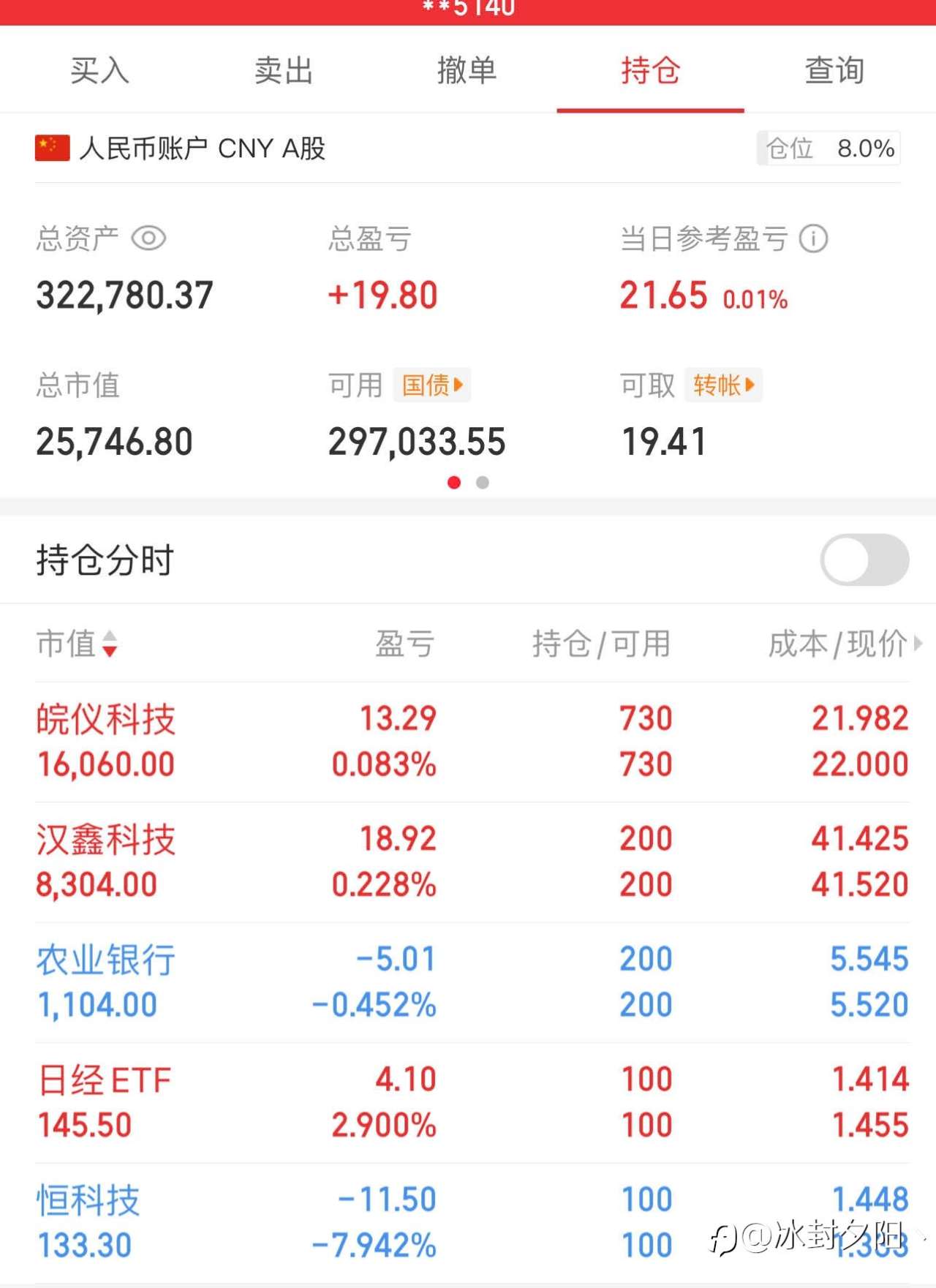 黄金EA亏了2000U，重新回缅A，挑战什么时候到50万