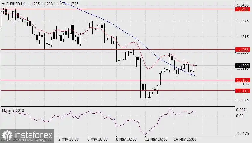 Prediksi EUR/USD untuk 16 Mei 2025