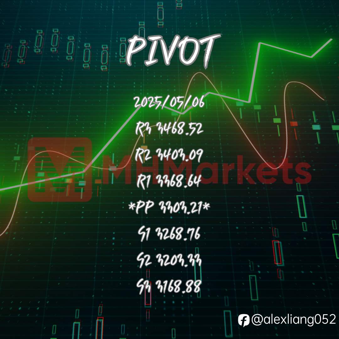 0506黄金PIVOT
