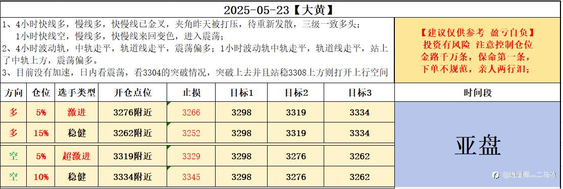 05-23亚盘计划