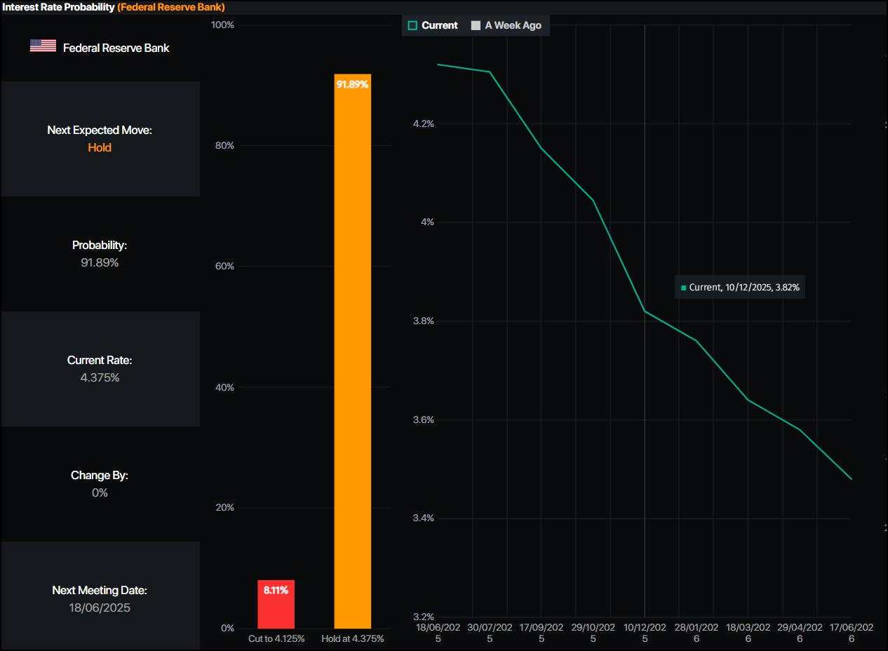 Gold price plunges over $100 as US-China deal fuels USD rally