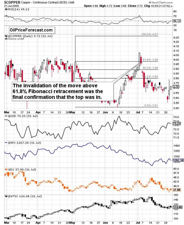 Shrinking economy, sliding copper, and gold’s outlook