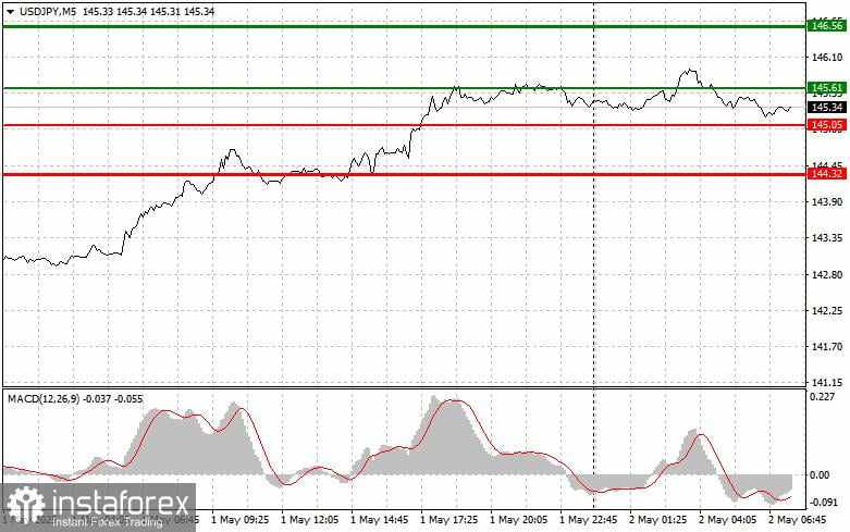 USD/JPY: Tips Trading Sederhana untuk Trader Pemula pada 2 Mei. Tinjauan Trading Forex Kemarin