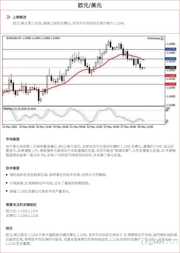 0529 每日技术分析