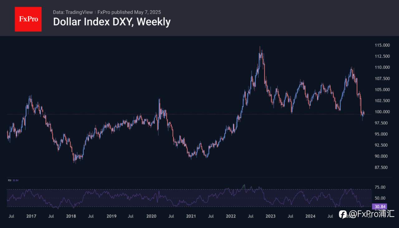 FxPro汇评:美联储公开市场委员会(FOMC)会议在即:鲍威尔会将美元拱手让给特朗普吗?