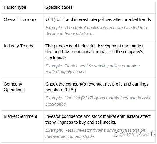 How to View Stock Price Fluctuations? 5 Key Techniques