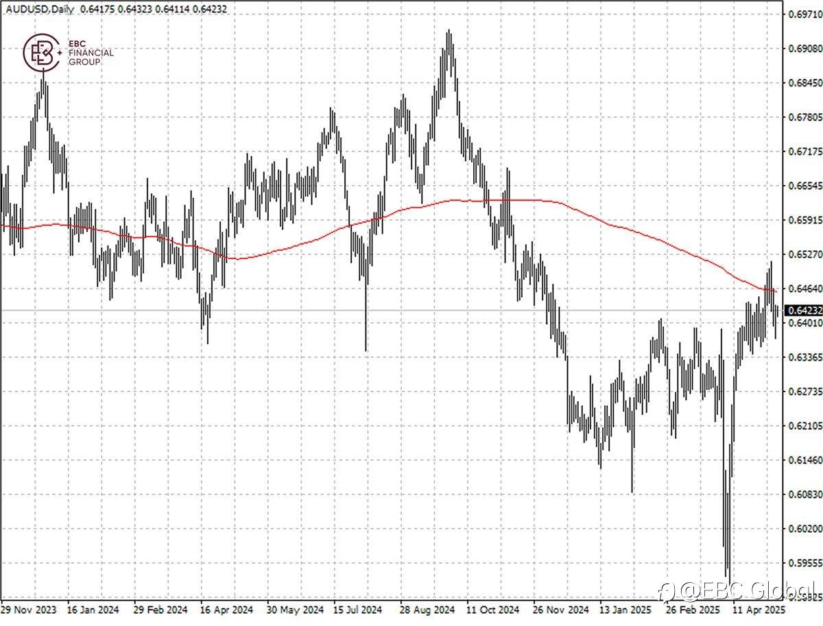 ​EBC Markets Briefing | Aussie up on progress in US-China trade deal