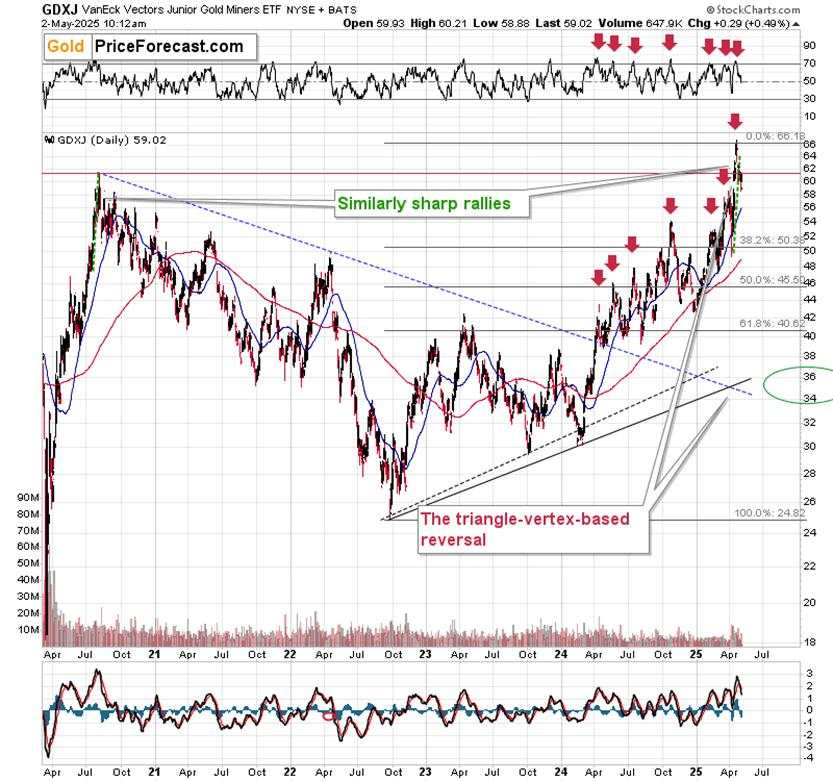 Watch out for those reversals!