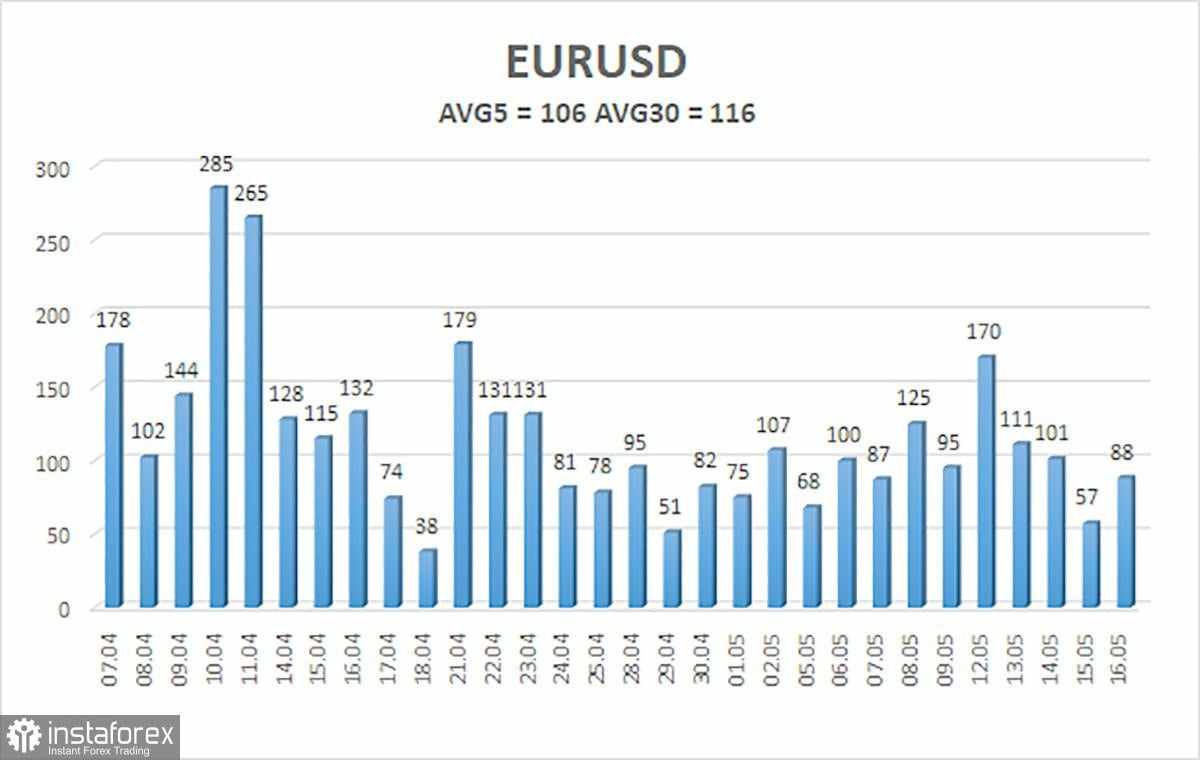 Gambaran Umum EUR/USD – 19 Mei: Perang Dagang Memperlambat Dolar