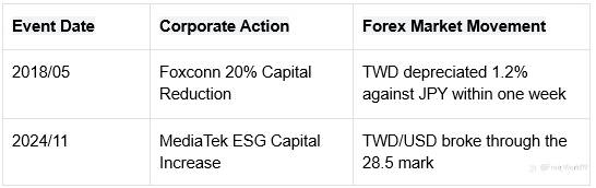 What Is Capital Stock? Its Impact on Investors and Role in Forex Trading