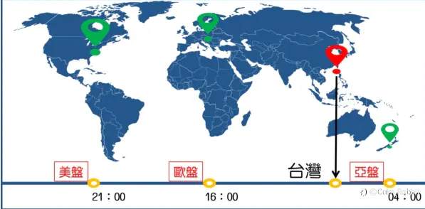 什麼是CFD(差價合約)？如何選擇券商？