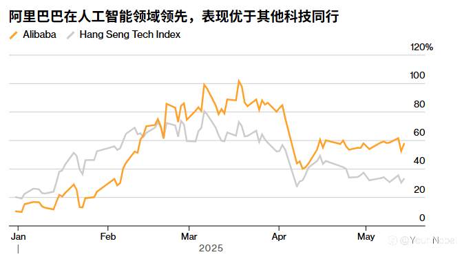 阿里季度赢收增长7%，但仍未达到市场预期
