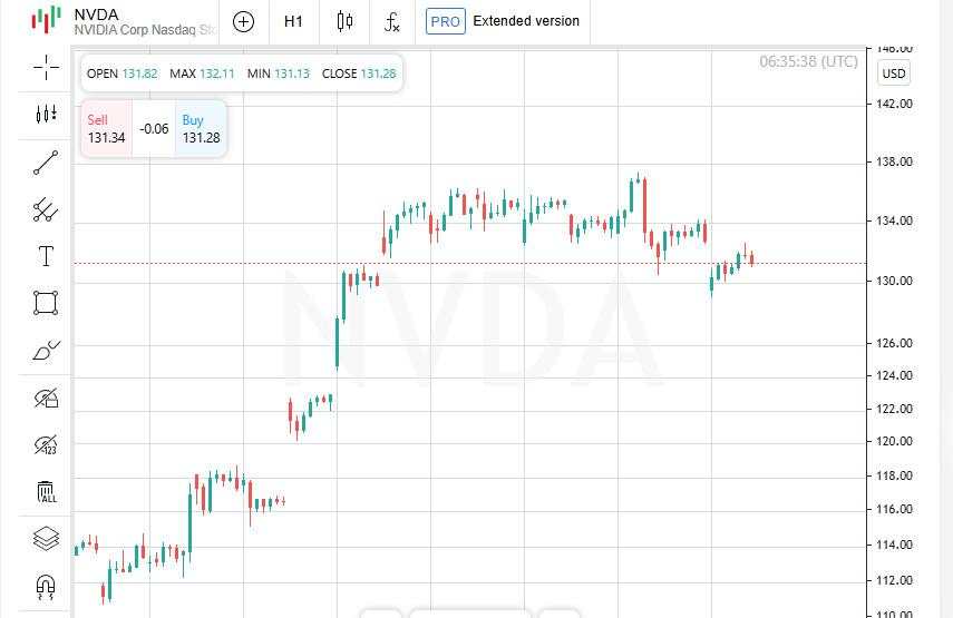 Efek Nvidia: Dapatkah Pasar Bertahan dari Gelombang Tekanan Terbaru?